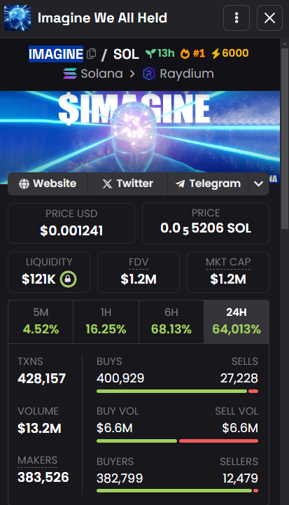 KarenSword's tweet photo. $IMAGINE
Top 1 on #Dexscreener.
➡️Looking chart, the next low is higher than the previous one
➡️Growth are good 👌
👉 Buy with a small capital.
👉 Maybe buy morethan if have  good price.
Soar to the Moon 🌕
CA: 4DFHSt7byviLNAjF8TQhxLfXHF1EBjzj8rGzA6tvTefU
@imaginesolcoin @solana https://t.co/KmI9WFO1TS
