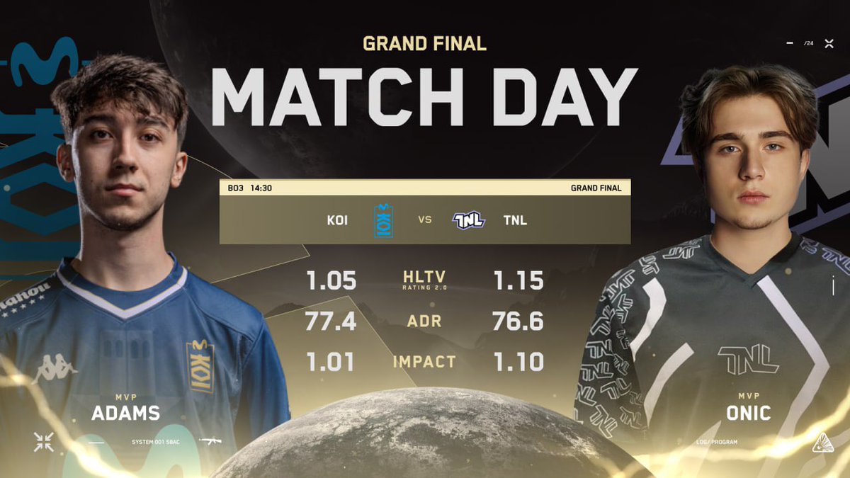 The moment we've all been waiting for is here! The Grand Final of #GalaxyBattle4 🏆 is happening today! 

🕝 14:30 CEST
BO3: <a href="/MovistarKOI/">Movistar KOI</a> vs <a href="/tnl_cs2/">TNL 🇺🇦</a> 

🎙️: twitch.tv/galaxy_battle_…

Who will claim the throne? Share your predictions in the comments below!  💭
