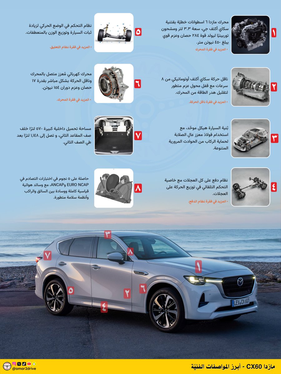 عمر درايف | سيارات tweet media