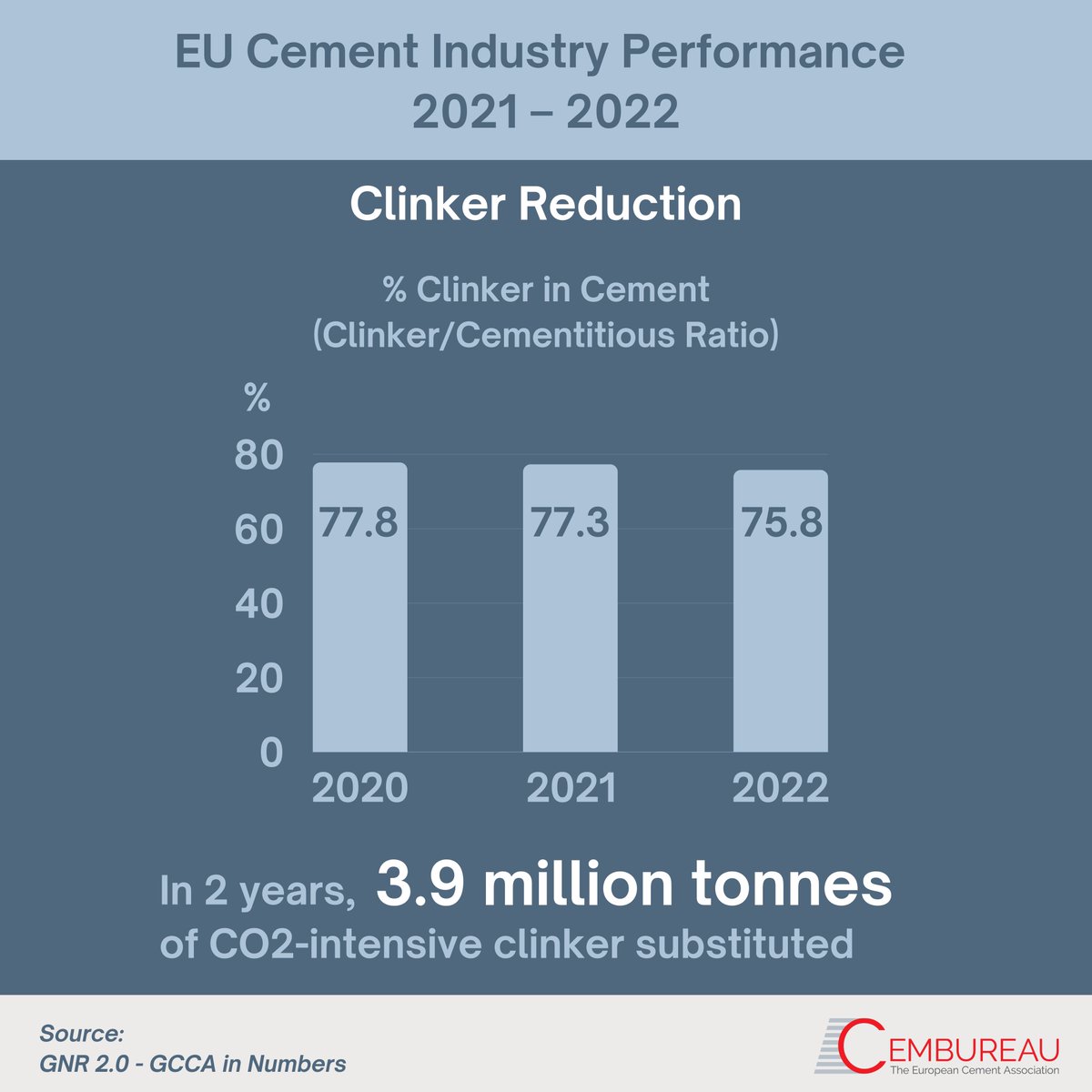 Cement Europe tweet media