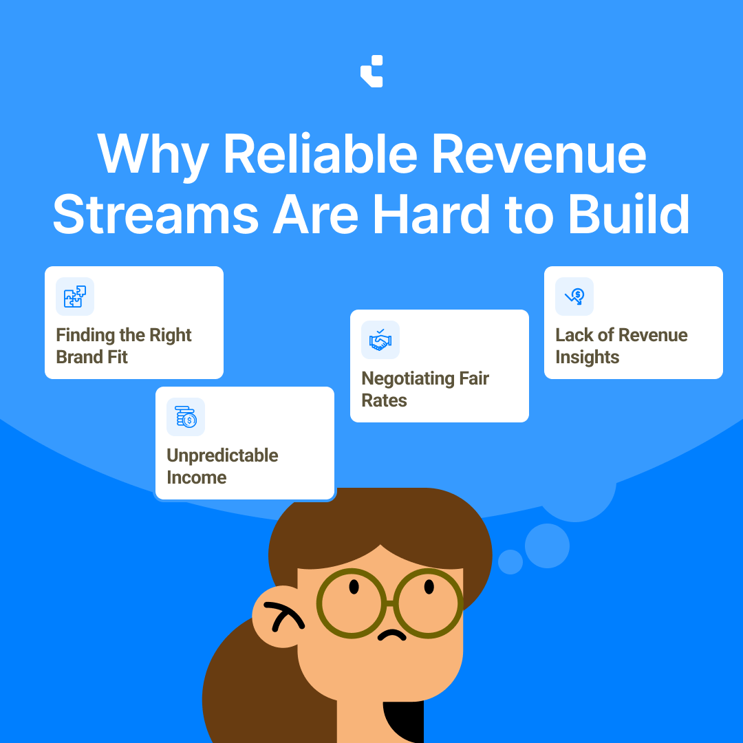 Creax_OS's tweet photo. The truth: Being a content creator is HARD. But making it profitable? Even harder. 🫠 

CreaxOS helps you with brand deals, pricing tips, and revenue insights. Let’s make it easier. 🙌 

#ContentCreators #CreatorEconomy https://t.co/ta7V2It0OR