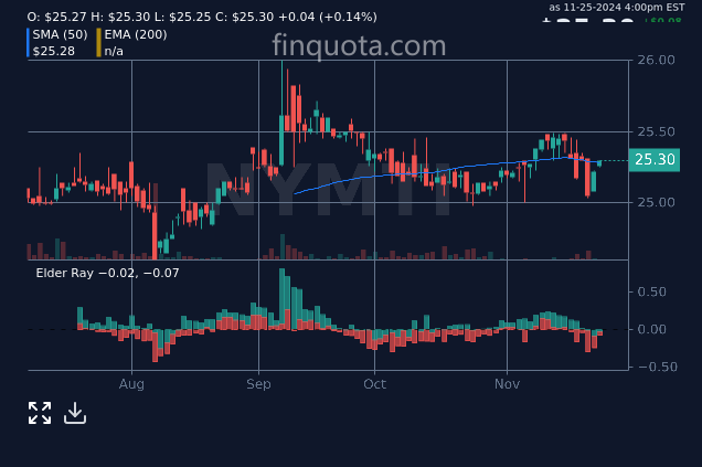 alieGotha's tweet photo. Does NYMTI give out mortgages on beachfront properties in Antarctica?
Source: https://t.co/omKUcpWzze
#StockMarket #BondMarket #NYMTI #TreasuryNotes #york #newyork https://t.co/pOdmU8xebN