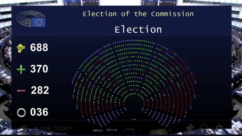 Fieles a nuestros principios, votamos NO a la nueva Comisión Europea. 👎🏼

En la delegación europea del <a href="/ppopular/">Partido Popular</a> no aceptaremos una Comisión que cuente con Teresa Ribera.