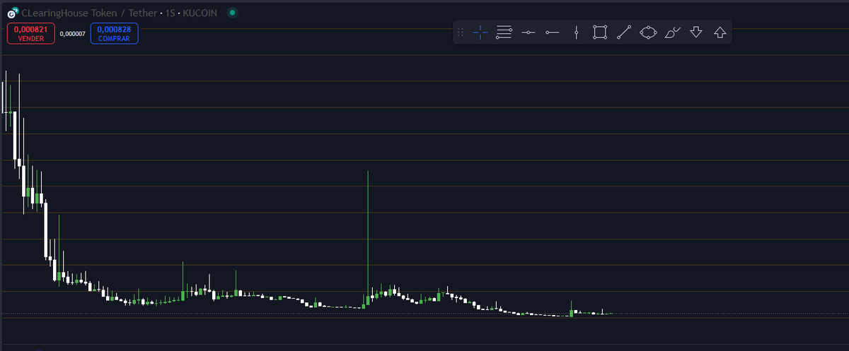 You dont wanna miss whats going to happen here.  

💎 $CLH Find it on Kucoin.  

$btc $eth $sol $xrp $xlm $bnb #bitcoin #crypto #gem