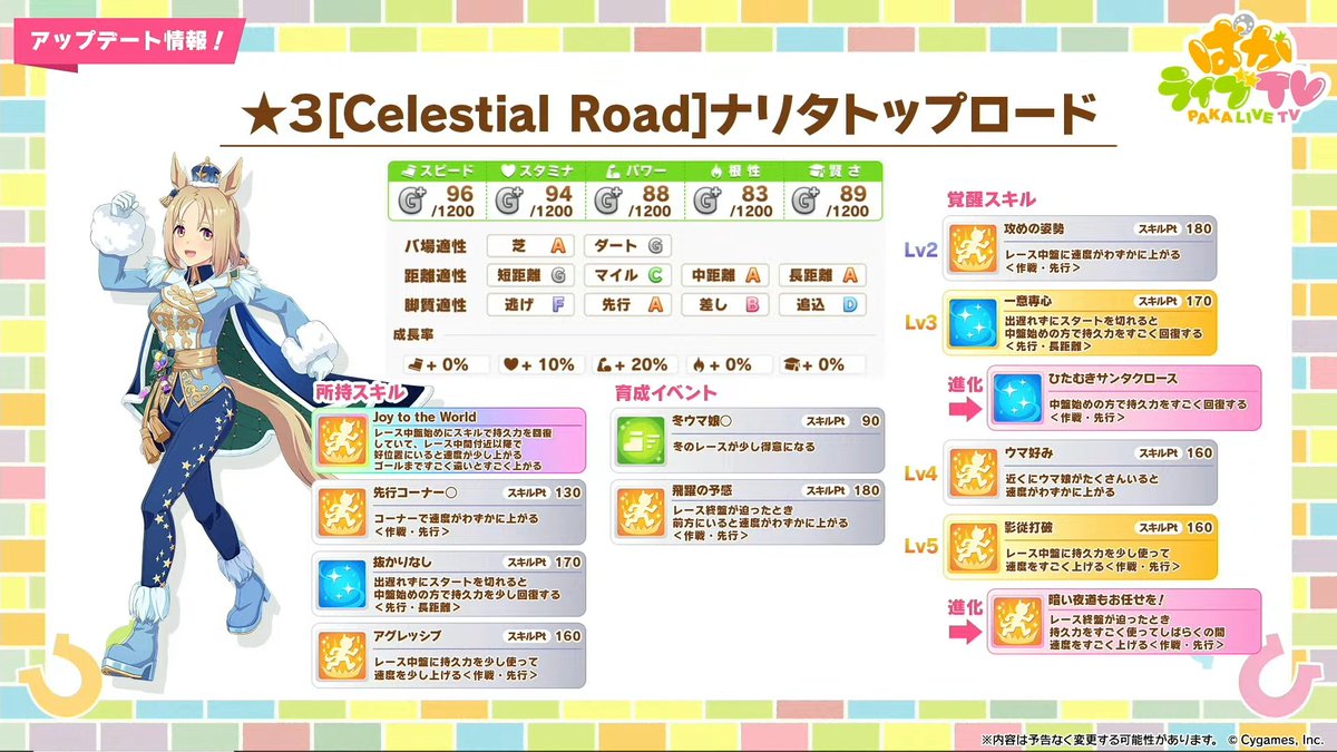 【新衣装ウマ娘一人目はナリタトップロード！！】

#ウマ娘 #新衣装 #ぱかライブTV