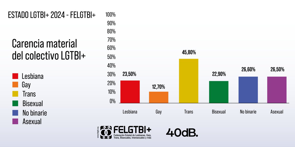 Federación Estatal LGTBI+ tweet media
