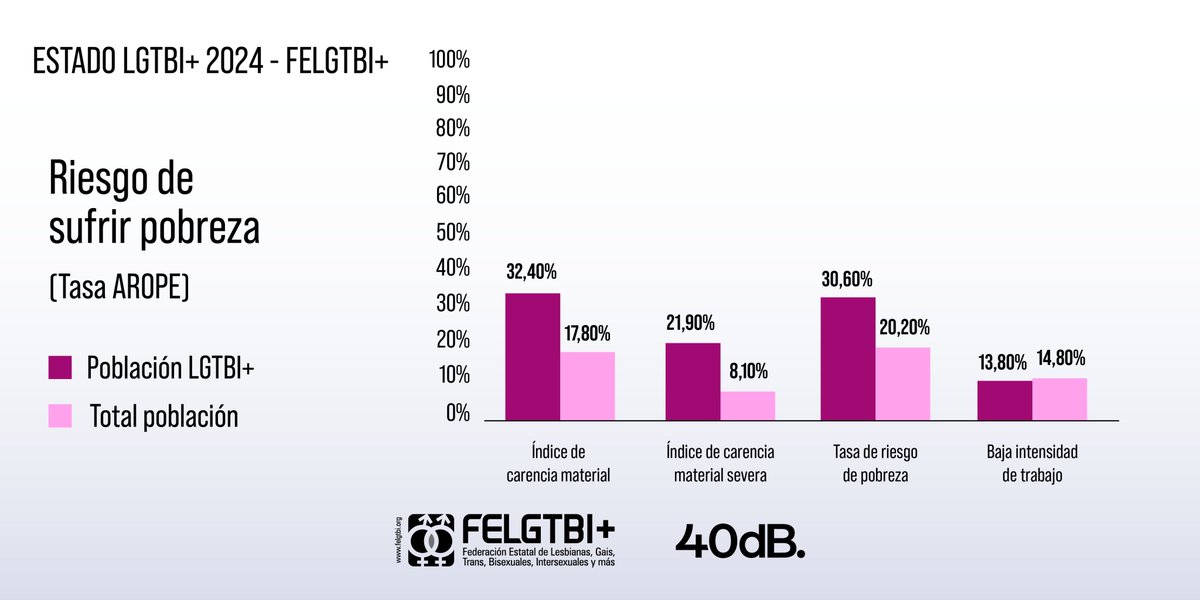 Federación Estatal LGTBI+ tweet media