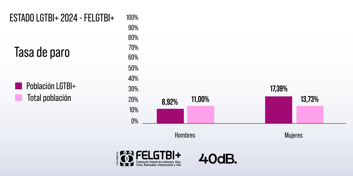 Federación Estatal LGTBI+ tweet media