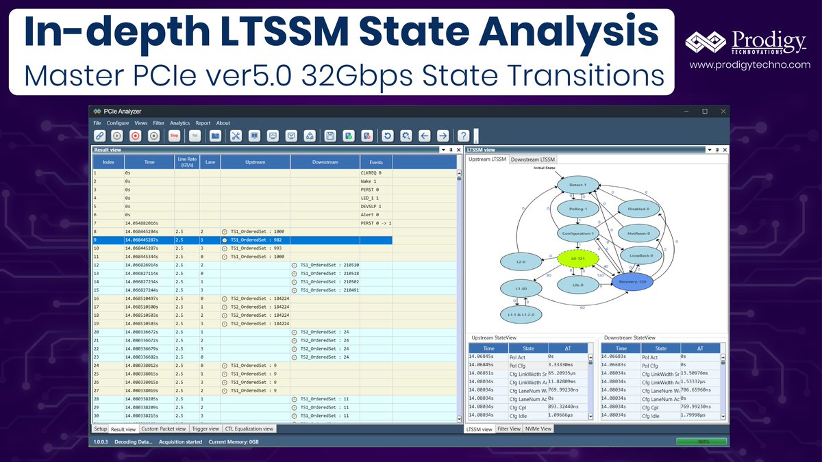 prodigytechno's tweet image. Analyzing LTSSM transitions is key for PCIe 5.0 compliance and performance.
With PCIe Gen5 Protocol Analyzer, debug state transitions, low-power states, and protocol errors with precision at 32 GT/s.
Learn more: prodigytechno.com/device/pcie-pr…
#PCIeAnalyzer #ProtocolTesting