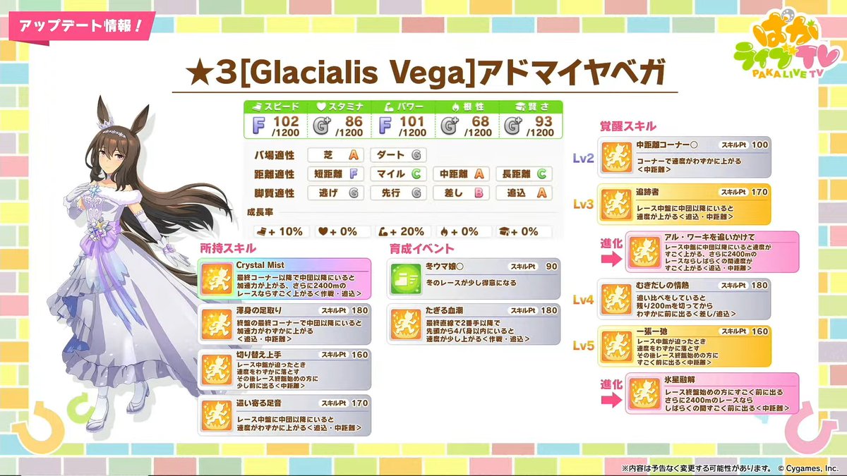 【新衣装ウマ娘二人目はアドマイヤベガ 新衣装アヤベさん！！】

#ウマ娘 #新衣装 #ぱかライブTV