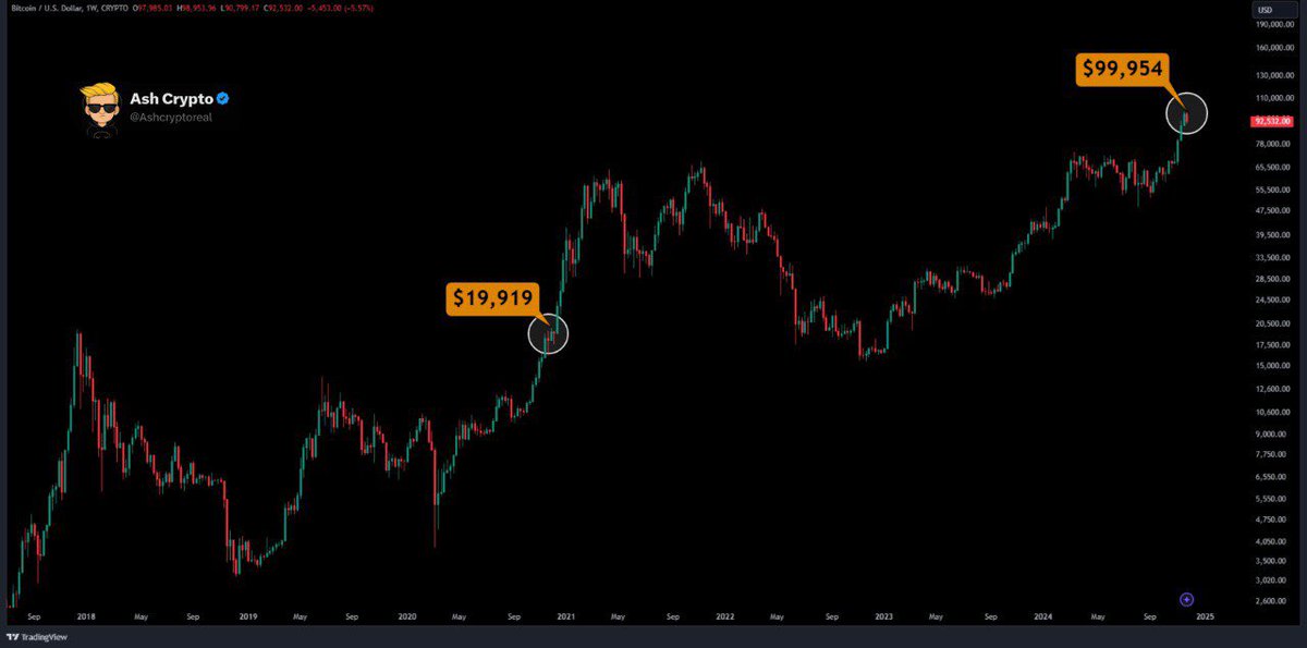 Ash Crypto tweet media