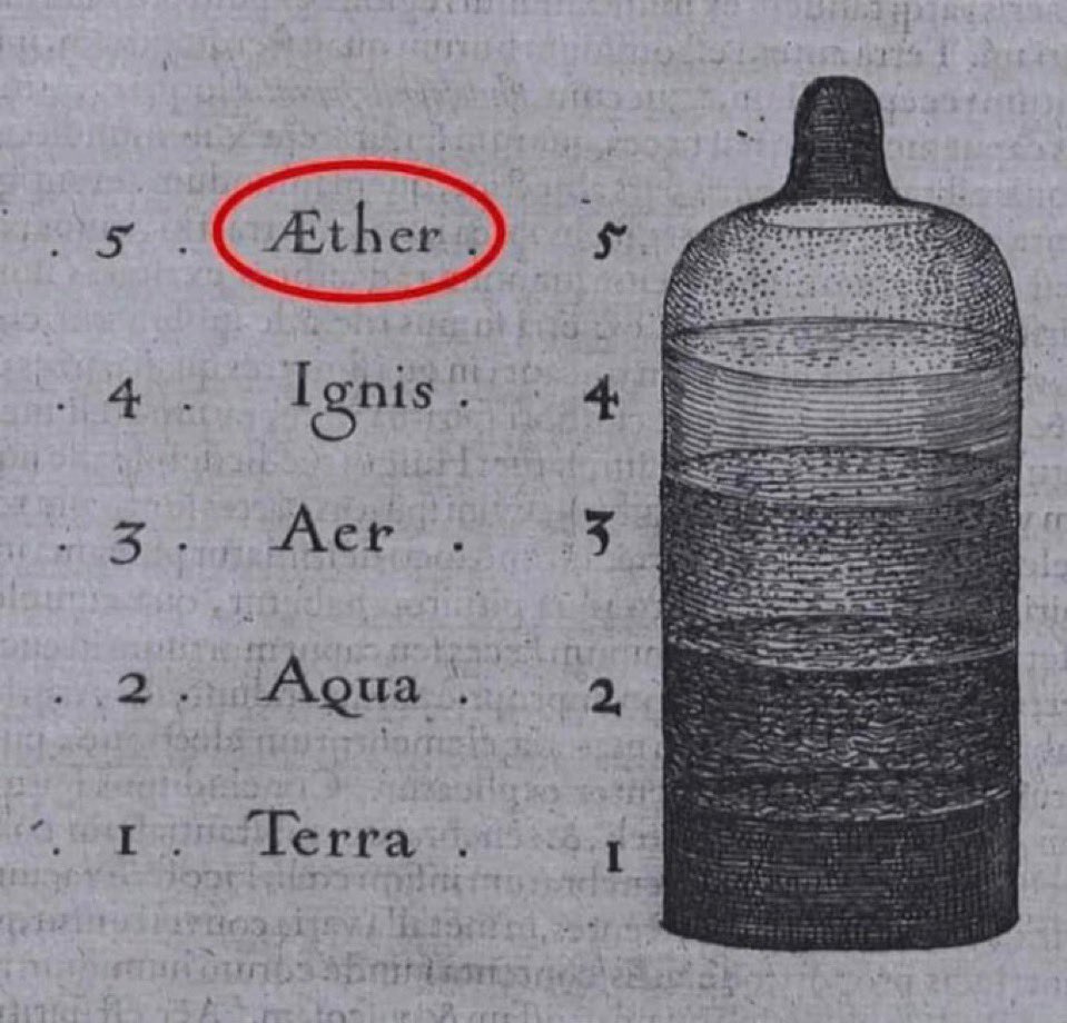 The Aether was known as the 5th element before its existence was purged from the history books.

#truth #DYOR #Aether #aethernet