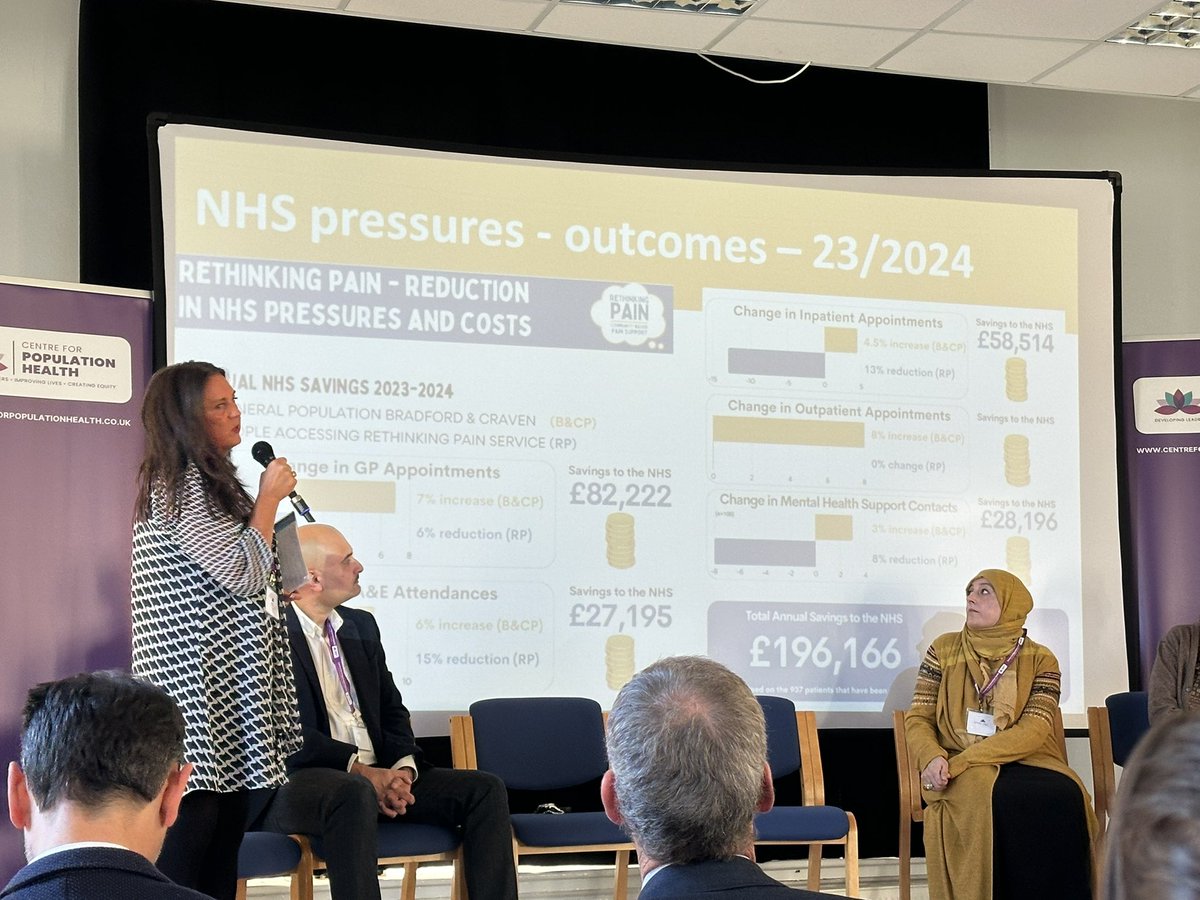 Kim Shutler (@kimshutler) on Twitter photo AMAZING presentation from <a href="/KHL_Keighley/">Keighley Healthy Living</a> & <a href="/ActAsOneBDC/">Bradford District Craven Health & Care Partnership</a> colleagues showing the impact of the integrated VCSE & NHS Rethinking Pain Service. Tangible, high impact outcomes with tackling #healthinequalities at the ❤️ An excellent transferable & scalable model... <a href="/WYpartnership/">West Yorkshire Health and Care Partnership</a> AMAZING presentation from <a href="/KHL_Keighley/">Keighley Healthy Living</a> & <a href="/ActAsOneBDC/">Bradford District Craven Health & Care Partnership</a> colleagues showing the impact of the integrated VCSE & NHS Rethinking Pain Service. Tangible, high impact outcomes with tackling #healthinequalities at the ❤️ An excellent transferable & scalable model... <a href="/WYpartnership/">West Yorkshire Health and Care Partnership</a>