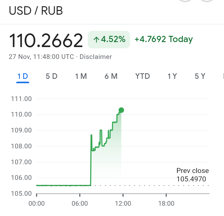 DarthPutinKGB's tweet photo. West's special financial operation to return Russian economy to its soviet size proceeds. https://t.co/oS5mVELQ6G