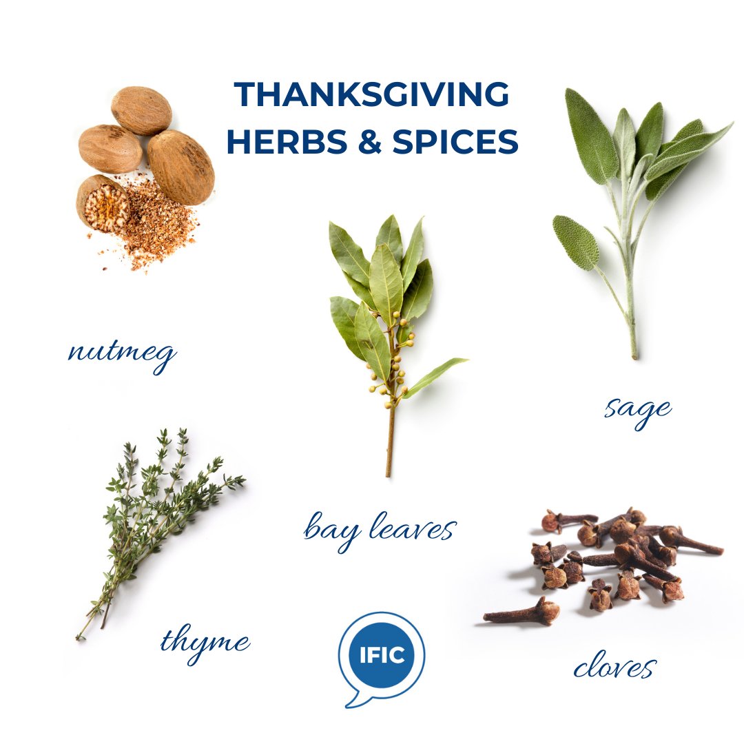 IFIC_Insights's tweet photo. The greatest food holiday, Thanksgiving, is tomorrow!

As you enjoy your annual feast, here's a breakdown of the classic #Thanksgiving flavors.

Beyond flavoring, #nutmeg has been used as a traditional remedy for stomach or kidney disorders. Nutmeg extract has been studied for potential anti-inflammatory and pain-reducing purposes but mainly in animal models.

#Bayleaves have been associated with gastroprotective activity as an aid for digestion in animal studies.

#Sage has long been used as a spice and for health or medicinal purposes as well. A few studies discuss its use to improve sore throat, mood, or blood cholesterol levels, but these findings are preliminary.

#Thyme extract has been shown to help alleviate symptoms of bronchitis.

#Clove, one of the most valuable spices, has been used as a food preservative for centuries. Clove essential oil has also been associated with having antimicrobial, antioxidant, antifungal, and antiviral activity.

#herbsandspices #nutrition #health #Thanksgiving #happyThanksgiving #turkey #food #flavors