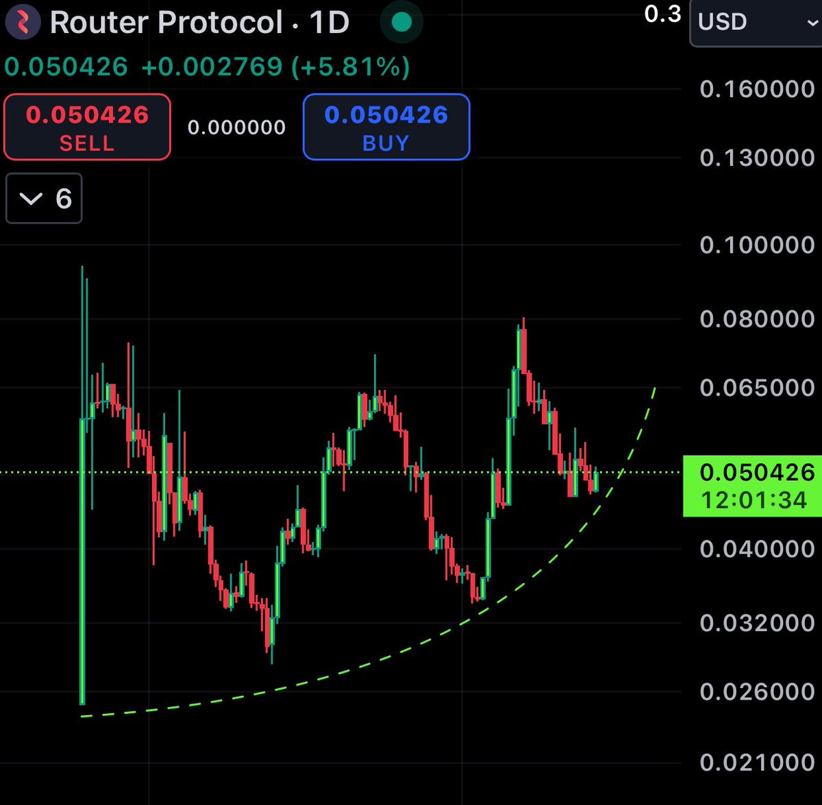 JuicyLemonade_'s tweet image. $ROUTE #RouterProtocol