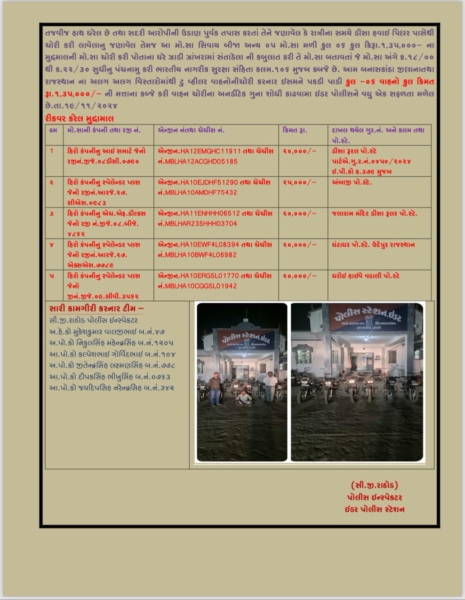 બાઇક ચોરી નો ભેદ ઉકેલી બાઈકો રિકવર કરતી ઇડર પોલીસ