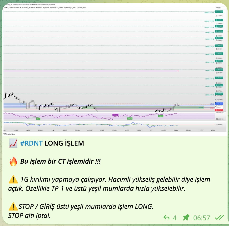 Grubumuzda 27.11.24 06:57'de #RDNT 'de 50x LONG işlem açtık. Arada kâr aldık ve işlem devam ediyor. 

Allah bereket versin !

Detaylar Telegram Grubumuzda:
t.me/paralog_btc 

#RDNTUSDT #BTC #BTCUSDT #Ethereum 
#kriptopara #MEXC #Bybit #Binance #copytrading

<a href="/RDNTCapital/">Radiant Capital</a>