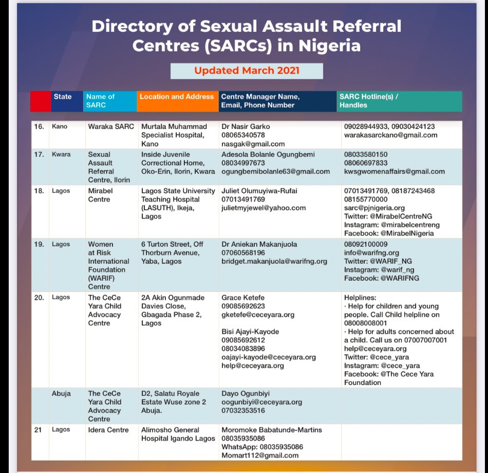 OfficialEgoBoyo's tweet photo. Directory of SARC's in Nigeria 
Add any you may know that are not listed in the comments 

Share 

#EndViolenceAgainstWomen 
#16DaysActivism https://t.co/gd4whUTS0c