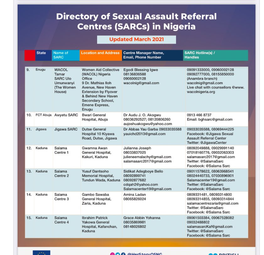 OfficialEgoBoyo's tweet photo. Directory of SARC's in Nigeria 
Add any you may know that are not listed in the comments 

Share 

#EndViolenceAgainstWomen 
#16DaysActivism https://t.co/gd4whUTS0c