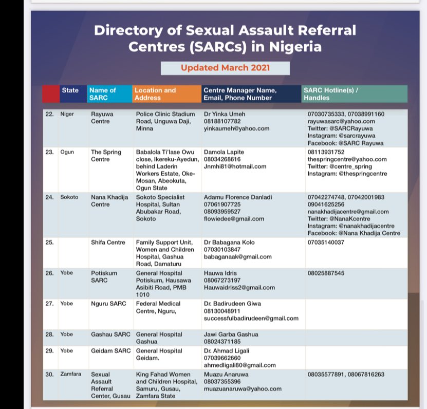 OfficialEgoBoyo's tweet photo. Directory of SARC's in Nigeria 
Add any you may know that are not listed in the comments 

Share 

#EndViolenceAgainstWomen 
#16DaysActivism https://t.co/gd4whUTS0c