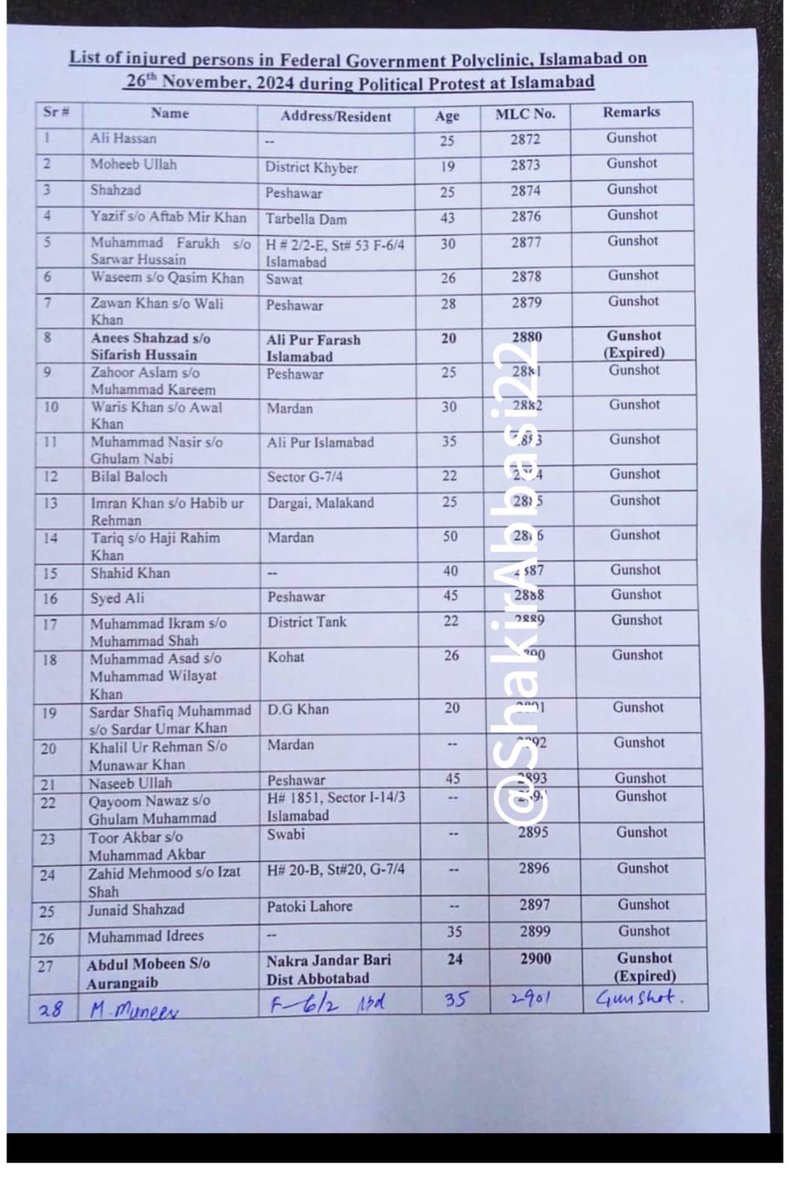FarhadJarralPK's tweet photo. ‼️ FAKE LIST ALERT — Polyclinic says it is a fake list being circulated by the PTI and its supporters. https://t.co/BbSEJUjDHi