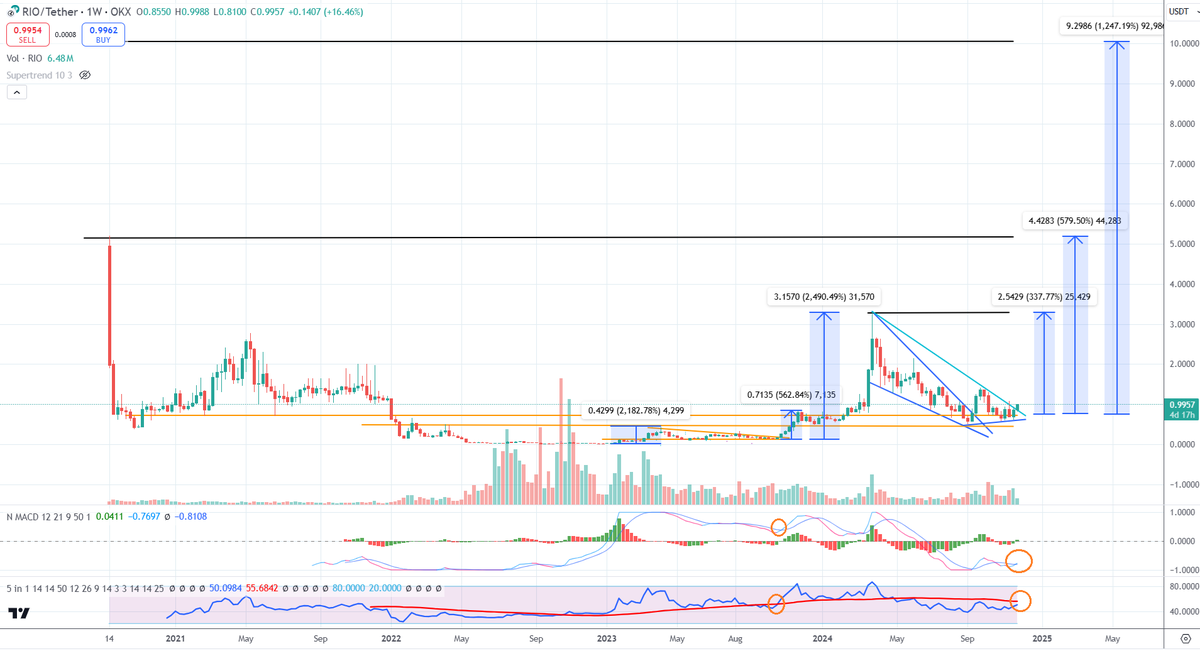 PaoloG 🏦 🇮🇹 tweet media