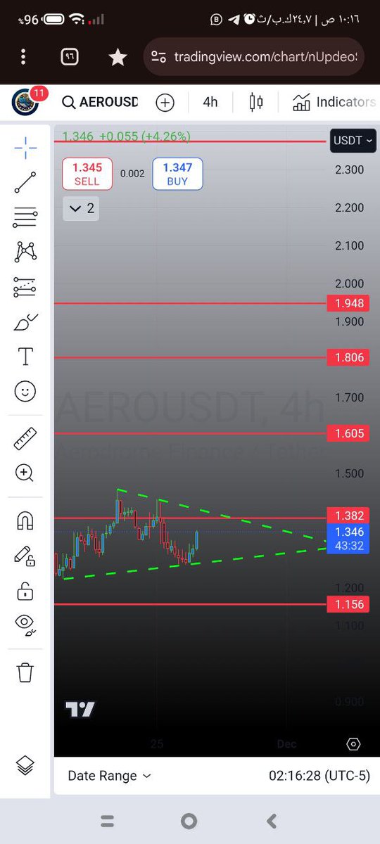 aero
قسم دخولك 
ستوب لوس اغلاق يومي اسفل. 
1.15
#tradingidea
#PrimeXBT