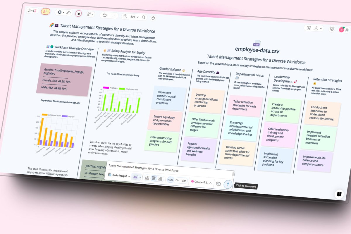 mahfuzapm's tweet image. ✨ &quot;Talent Management Strategies for a Diverse Workforce.&quot;

➡️ Try today at buff.ly/3OqJ5oP 

#GenerativeAI #VisualPrompt #multimodal #AI #ChangeManagement #Strategy #Analysis #Templates