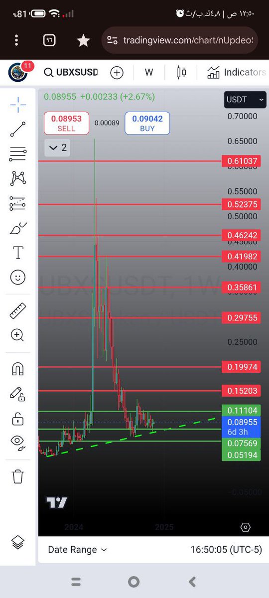 Ubxs
متاحة لدخول 
#tradingidea
#PrimeXBT