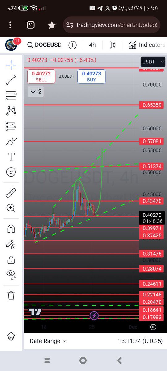 Doge
قسم دخولك 
ستوب لوس  0.37
#tradingidea
#PrimeXBT