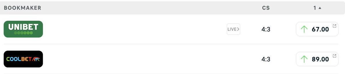 CoolbetGames's tweet photo. 🇪🇺🏆Champions League Prediction Challenge🏆🇪🇺
🔴Liverpool vs ⚪️Real Madrid - Correct score?
💷1x winner gets 1000NOK Odds bonus
1⃣Follow
2⃣Retweet
3⃣Comment
T&amp;C: Entries close at kickoff, Coolbet customers only, deposits made last 30 days, No active SoMe bonus https://t.co/xX1rw9PlBB
