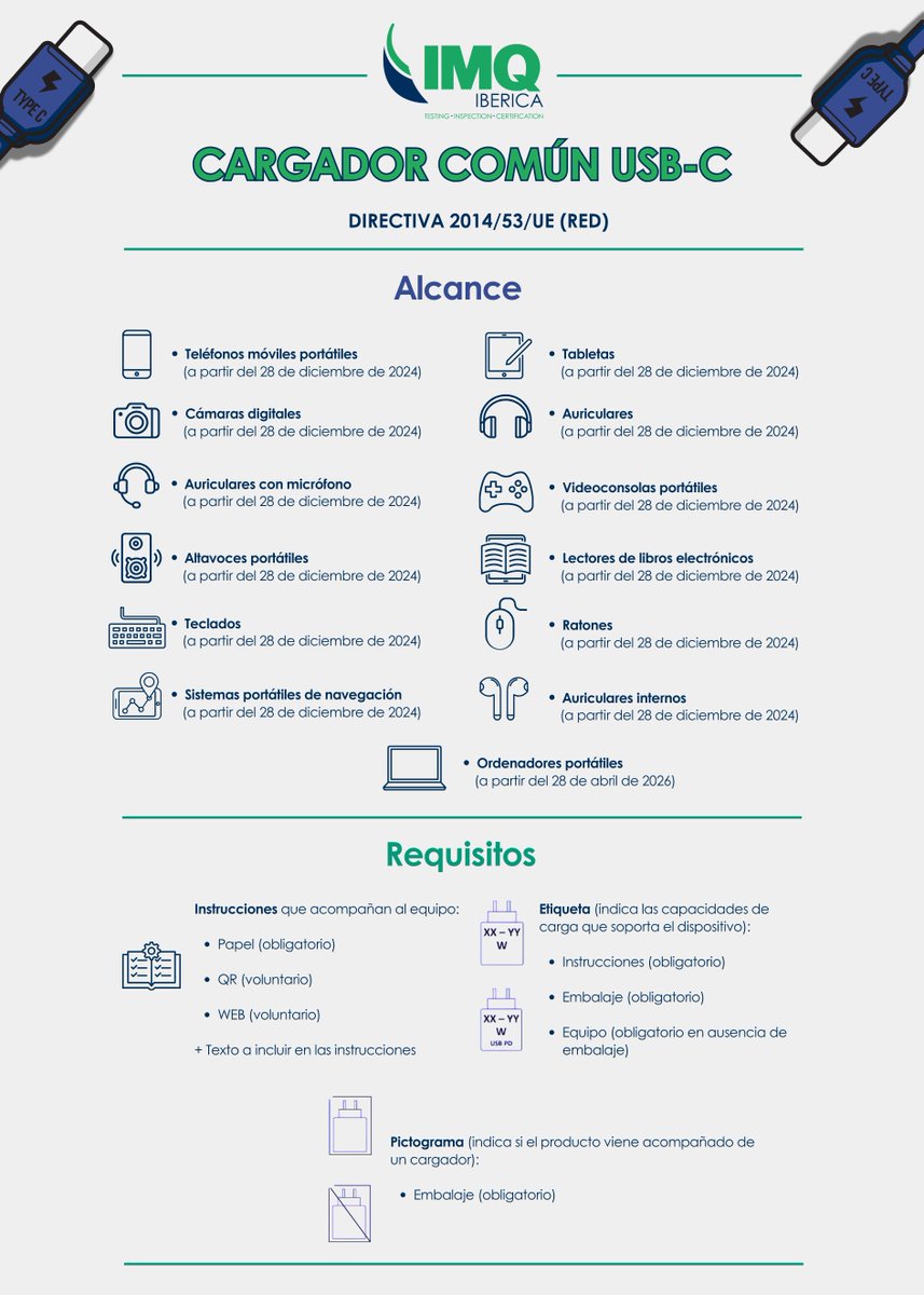 ❗¡Entra en vigor la solución de #cargacomún!

Lee la noticia completa: 👇

linkedin.com/posts/imq-ib-r…

#CargadorComún #CommonCharger #USBC #DirectivaRED #REDDirective