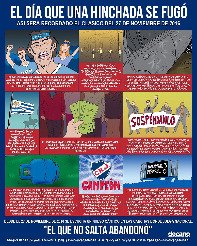 _Esdeman6ia_'s tweet image. 🗓 27/11/16.... #FugaDeLaGarrafa 
🐔🐔