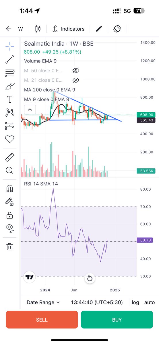 disguisedtrader's tweet photo. Shuru kiya jaaye? @SMESTOCKNEWS @samisosa1234 @investor_sr33 @drjimmy2407 #sealmaticindia 🚀🚀 https://t.co/mw7jxqsmkt