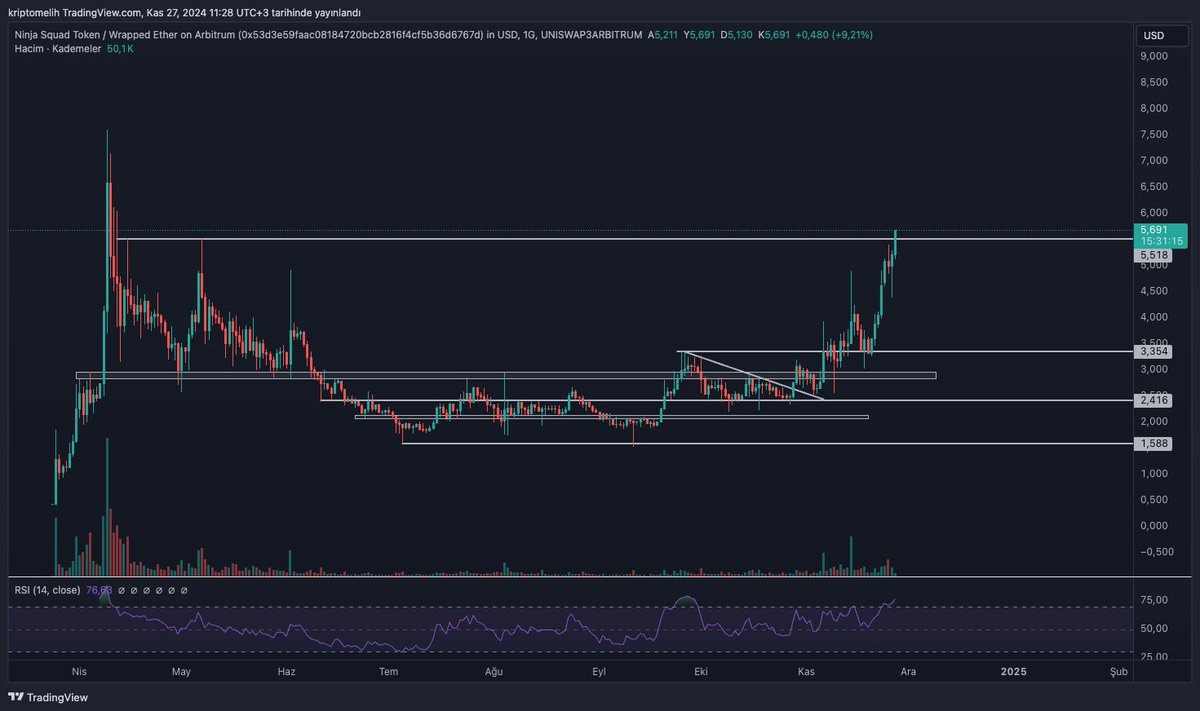 Crypto Melih🥷 tweet media