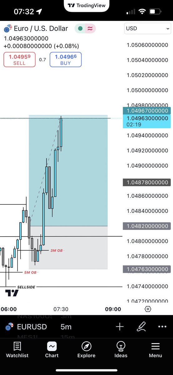PipRobber's tweet image. Praise be to the most high🙏🏾 7% up after just passing a funded last week, forever humbled and grateful. See you guys next week! #EURUSD