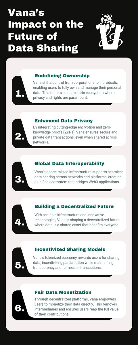 Davidking293776's tweet image. Shaping a decentralized future: Discover Vana&apos;s transformative impact on data sharing.

 🔗🌍 #VanaNetwork #FutureOfData #DataSharingRevolution