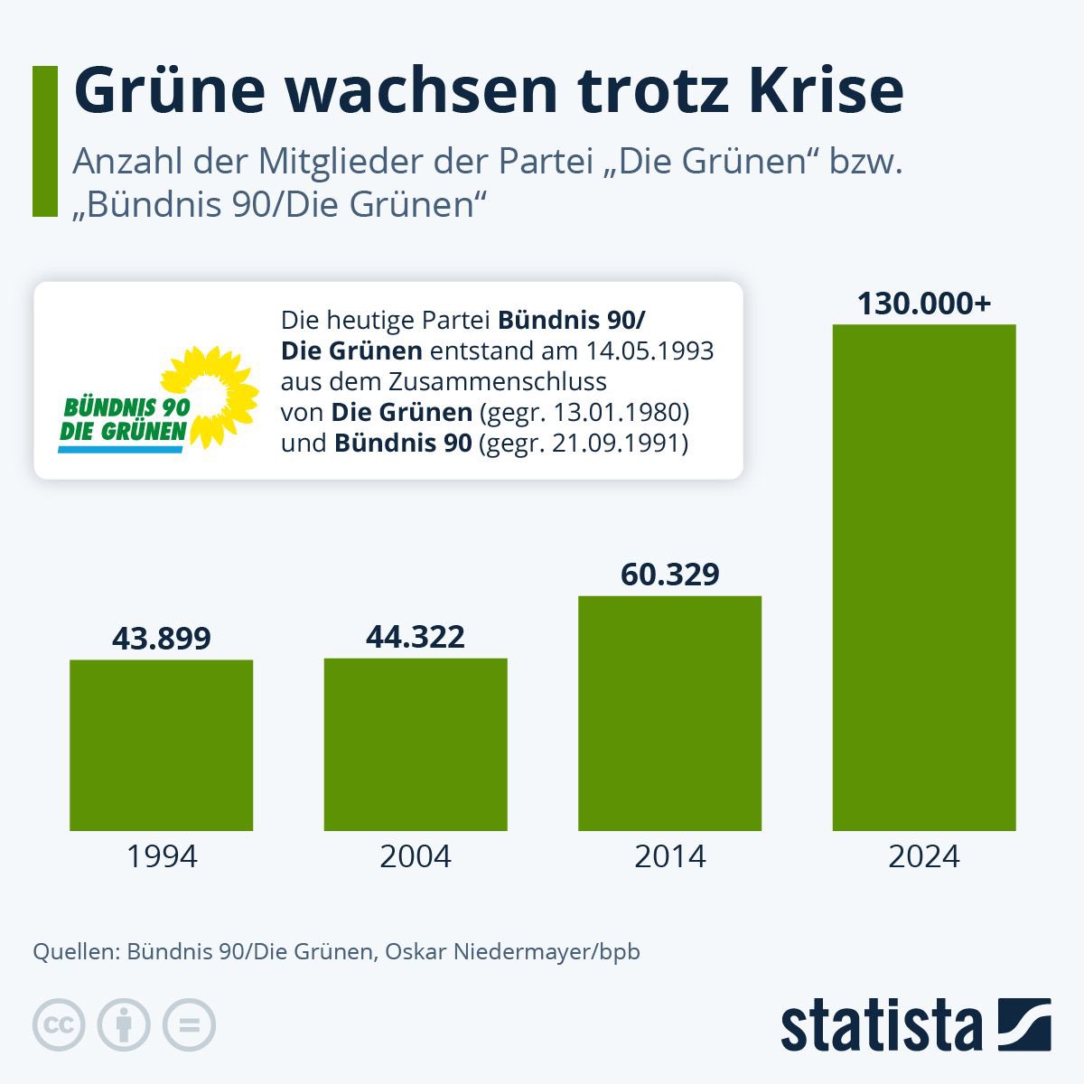 Gute Morgen!

Und direkt eine gute Nachricht:

Wir sind so stark wie nie!
#Habeck2025