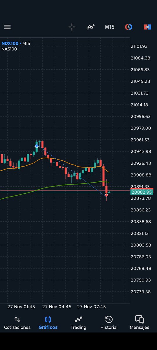 When I trade under another person advice #NASDAQ100