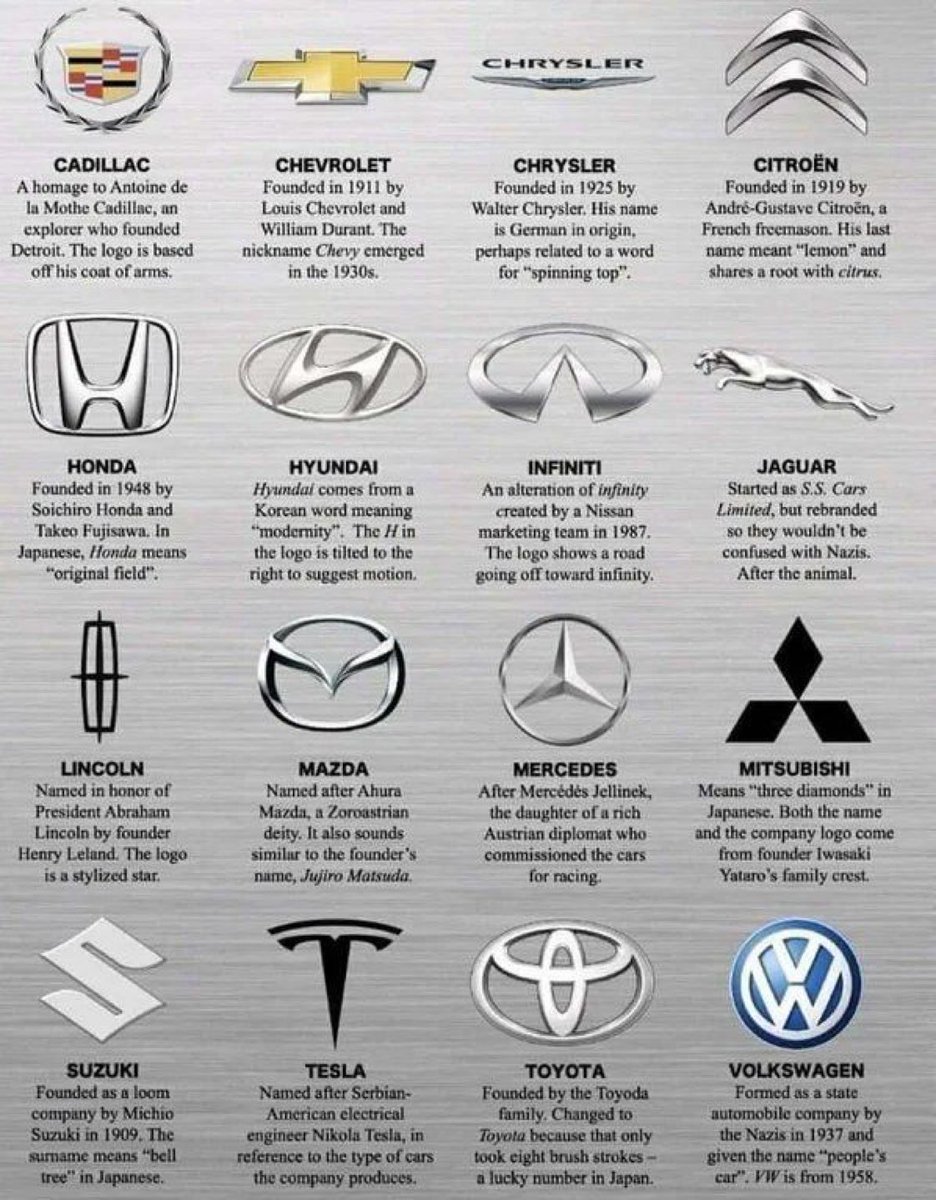 TheCleanCarClub's tweet photo. History of your favorite car brands https://t.co/MMBIvLIHzy