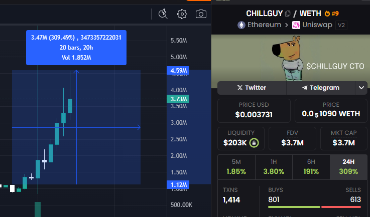Goku_Research's tweet photo. 4x on #chillguy ETH
don't fade Goku call

0x60215DB40B04Fe029C42c56fF2E02221c1F288ef https://t.co/ejhF3IbVLl