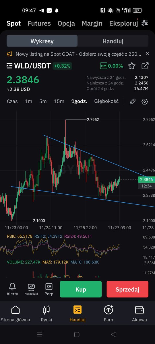 dipek100's tweet photo. $wld #wld UP +++ https://t.co/Ks9mkEpAW6
