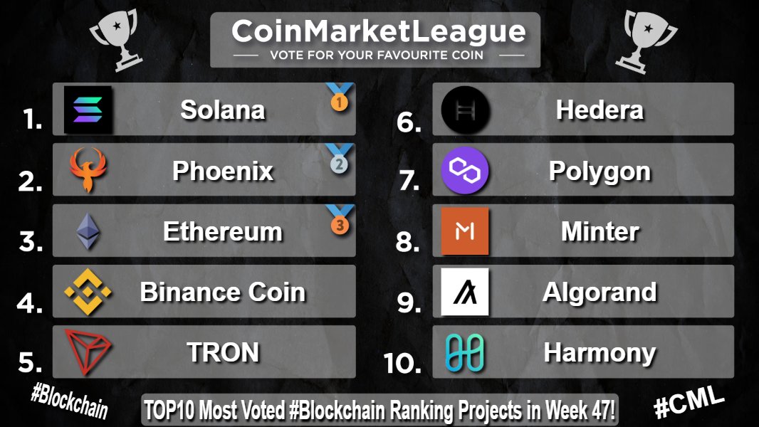 CoinMarketLeague.com tweet media