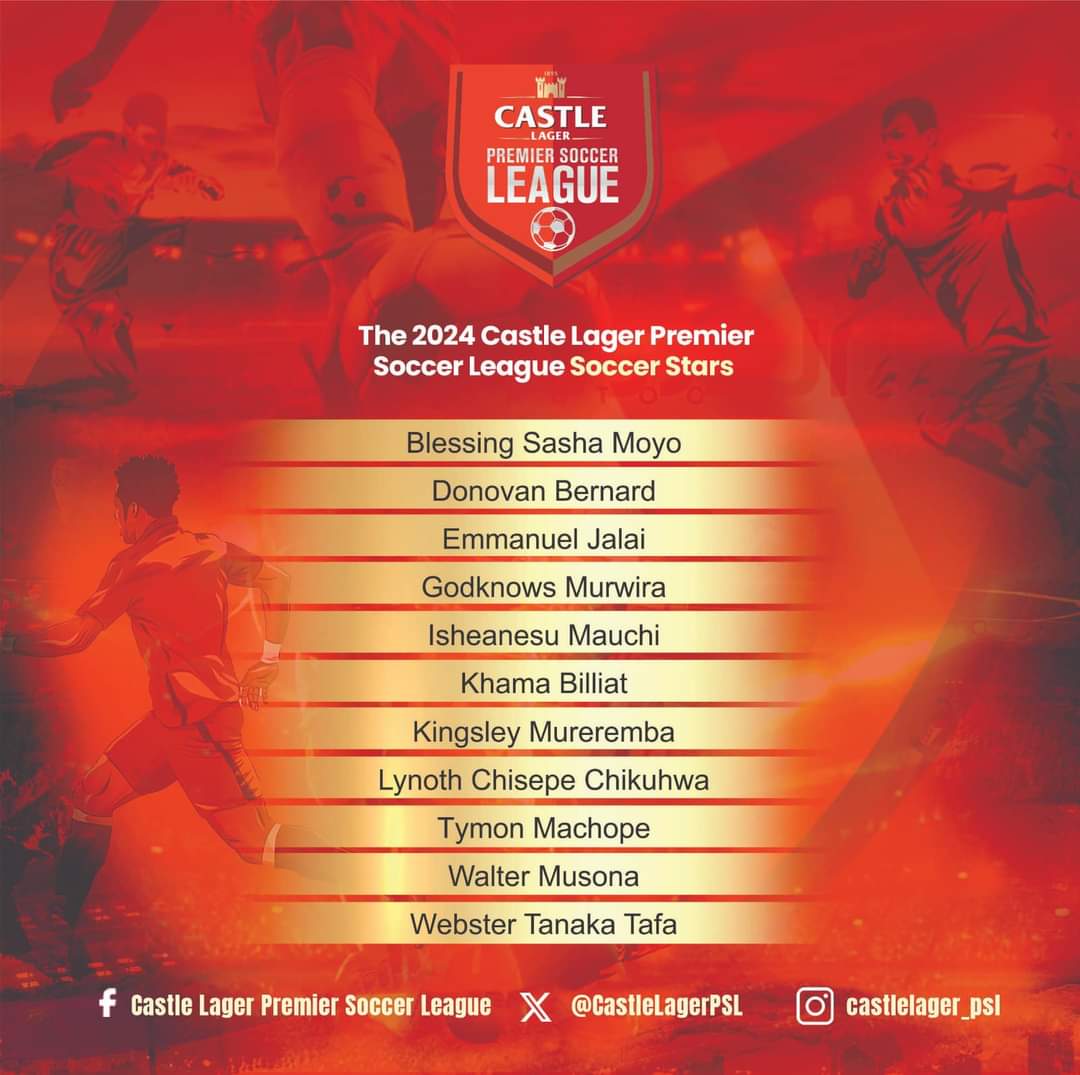 metsbarmby's tweet photo. AYSA have four graduates on the calendar. Enough evidence that we ought to invest more in grassroots football development.Great effort @acesyouthsoccer .We appreciate the effort. @online_zifa @nigelchanakira @joelgombera @CastleLagerPSL
#prideintraining. https://t.co/ScRz044Yw6