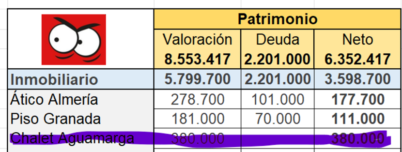 MalvadoRanka's tweet photo. PA' QUE TE DEN LOS LERELES

PREPARA BIEN LOS PAPELES

La hipoteca no te la da el banco, sino las personas que trabajan allí.

Pónselo fácil. 👇❤️🔄 https://t.co/IsxJm7u1Kp