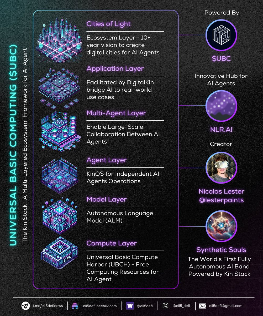 The Rise of $UBC

In less than 24 hours, $UBC has become one of the fastest-growing meme AI tokens, crossing a $100M market cap and making waves among other projects.

So, what is <a href="/UBC4ai/">UBC</a>?

Let's dive into our one-pager report. 🧵

...

— 📌 The $UBC Lore

Spearheaded by