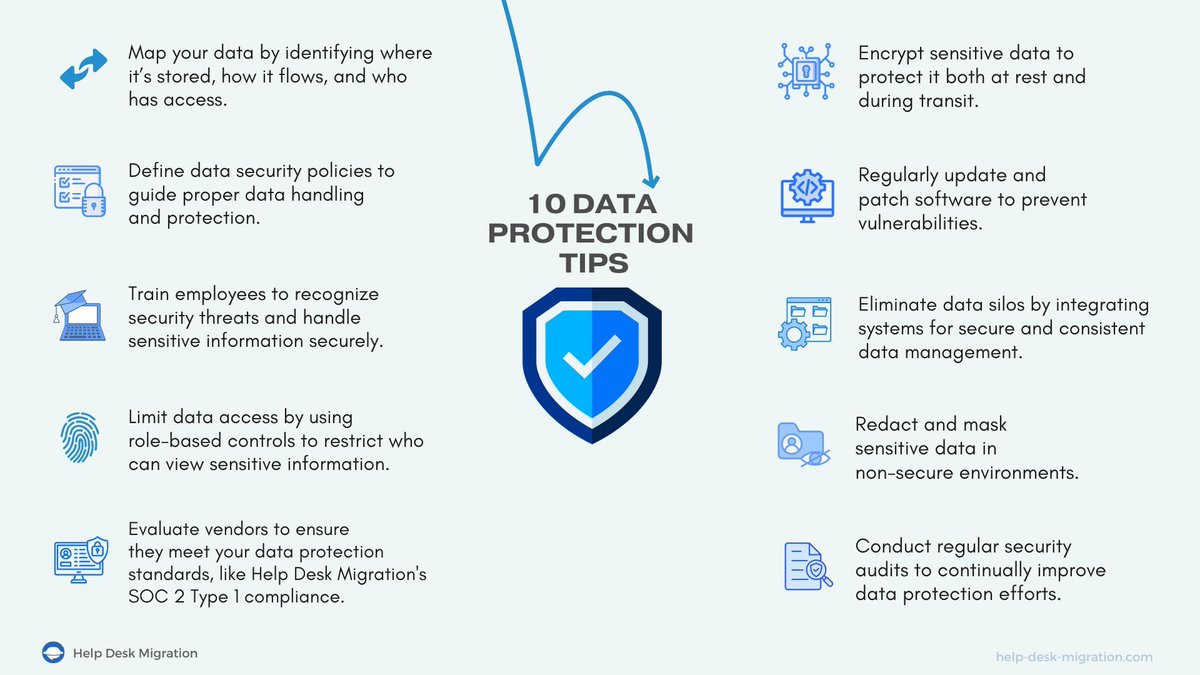 HDMigration's tweet image. 🛡️ Protecting customer data is more than just compliance—it's about creating a safe environment where customers feel valued and secure.
🚀📊 Discover our complete article on securing customer information here: buff.ly/3NUz82I
#CustomerDataProtection #HelpDeskMigration