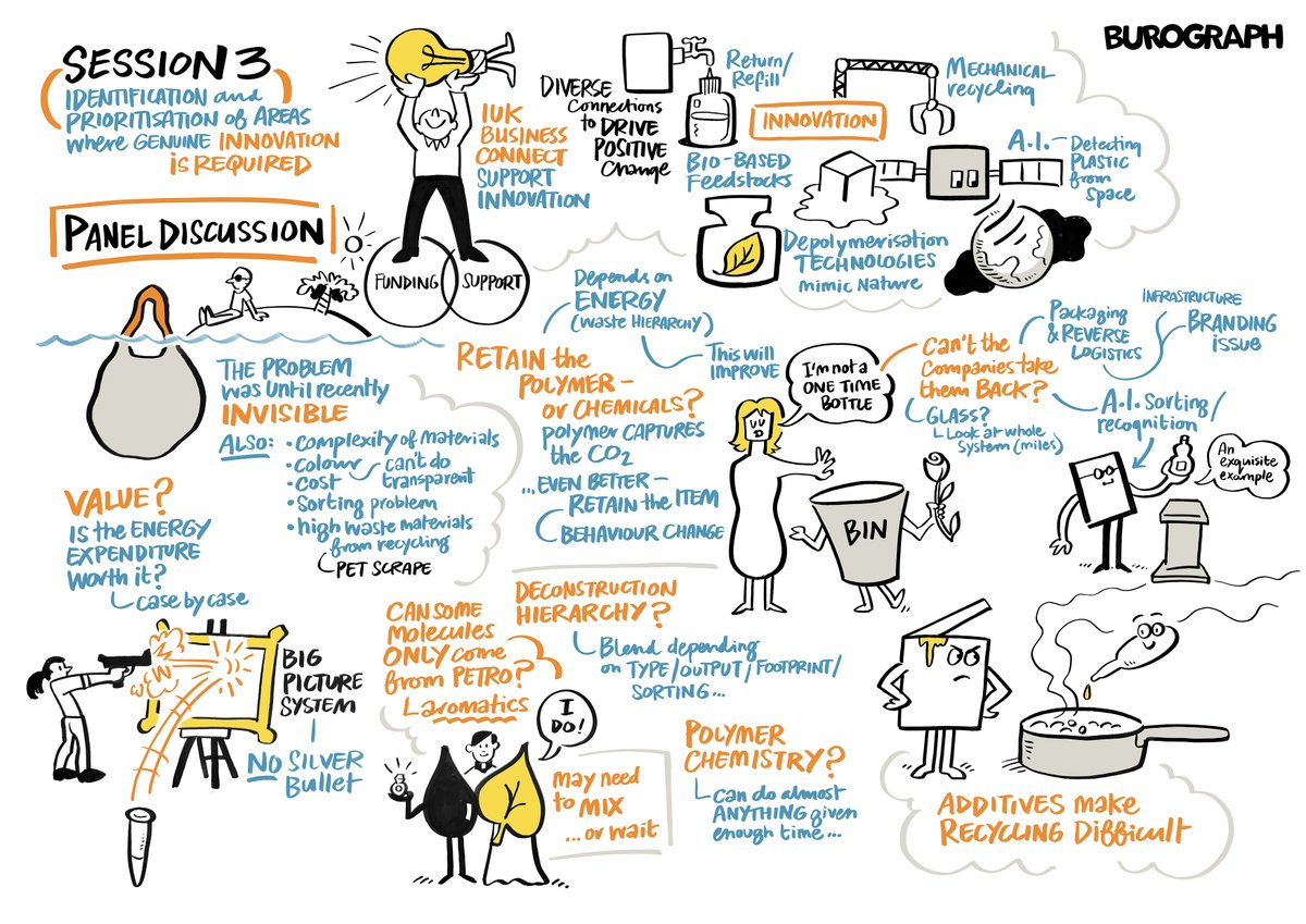 UKRI CircularChem (@circularchem) on Twitter photo We are thrilled to share the graphics created by a fantastic live artist from Burograph during our recent event Rethinking Polymers: Sustainable and Circular by Design jointly hosted by <a href="/innovateuk/">Innovate UK</a> & <a href="/RoySocChem/">Royal Society of Chemistry</a>.
Read more event details on our website 👇
circular-chemical.org/news/rethinkin… We are thrilled to share the graphics created by a fantastic live artist from Burograph during our recent event Rethinking Polymers: Sustainable and Circular by Design jointly hosted by <a href="/innovateuk/">Innovate UK</a> & <a href="/RoySocChem/">Royal Society of Chemistry</a>.
Read more event details on our website 👇
circular-chemical.org/news/rethinkin…