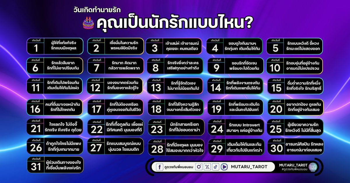 #ทำนายรัก ตามวันเกิด❤️✨
คุณเป็นนักรู้รักแบบไหน?
#ดูดวงกับพี่หมอบอม #mutaru_tarot #แฟน #ดวงความรัก #ดูดวง #เพื่อนที่จริงใจ #GMMTV2025